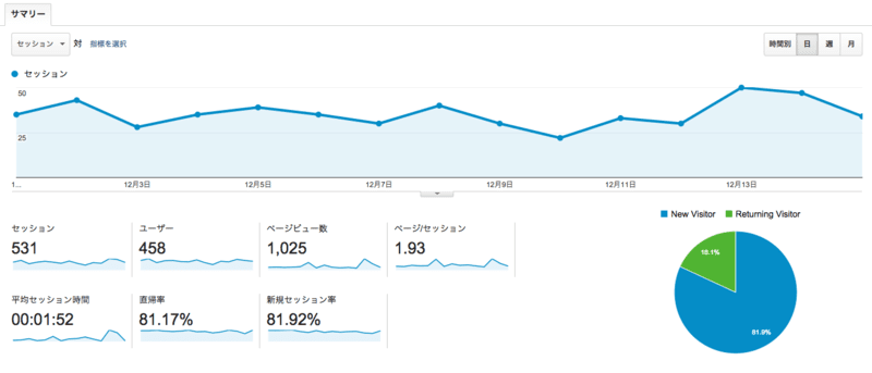 f:id:artcube-yoshida:20141216231549p:plain